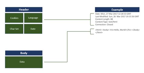 HTTP header compression 